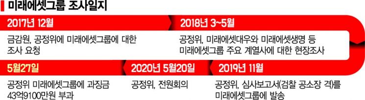 '총수 직접 지시 여부'가  미래에셋 판단 갈랐다