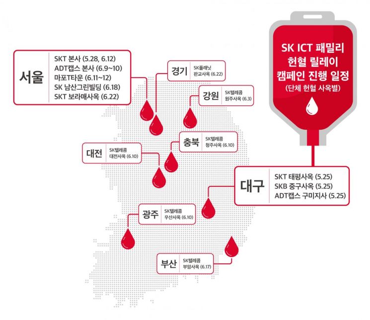 코로나 장기화로 헌혈 수급난…SK ICT패밀리, 릴레이 헌혈 나섰다