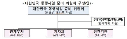코로나19 극복 '대한민국 동행세일'…중기부 차관 주재 준비위원회 신설