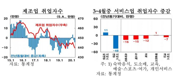 韓銀 "최악 시나리오 가정하면 올해 성장률 -1.8%"(종합)