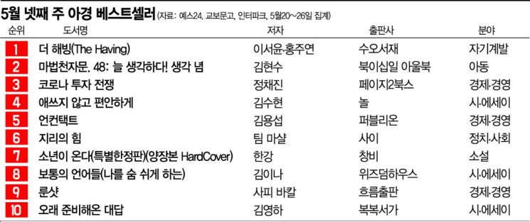 [충무로 북카페] "물이 반이나 있구나"…만족하는 삶이 주는 교훈