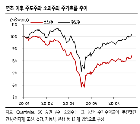 [굿모닝 증시]“중장기 新업종 긍정적 시각… 단기적 舊업종 투자기회”