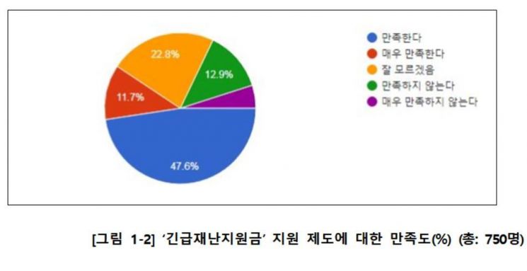 자료=소상공인연합회