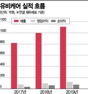 코로나19 대유행에 주목받는 유비케어, 비대면 진료 許할까