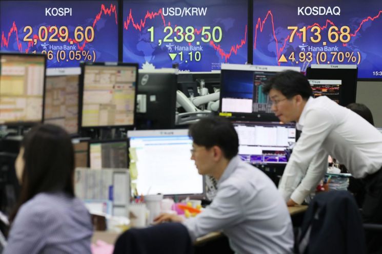 [주간증시 리뷰]코스피, 코로나19 치료제 기대감과 美·中 관계 악화 우려 혼재