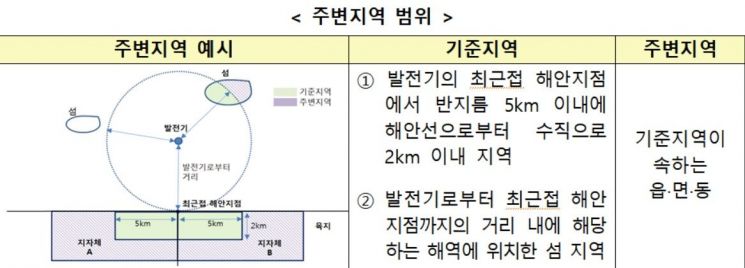 자료=산업통상자원부