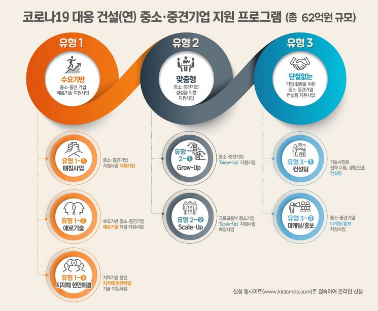 한국건설기술연구원의 '코로나19 대응 건설(연) 중소·중견기업 지원 프로그램' 개요. (제공=한국건설기술연구원)
