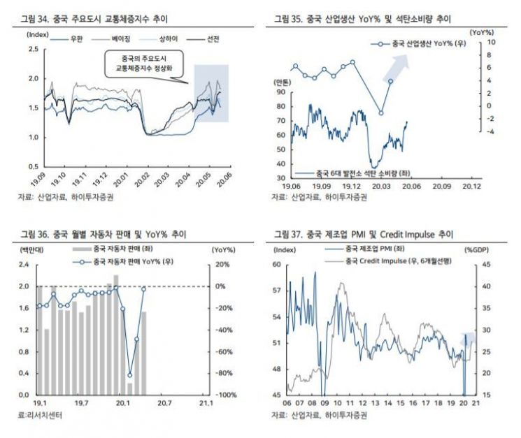 정제마진 11주 연속 마이너스…바닥 찍고 하반기 반등 전망