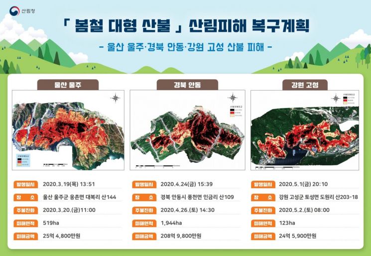 올해 3월~5월 대형 산불발생 현황자료. 산림청 제공
