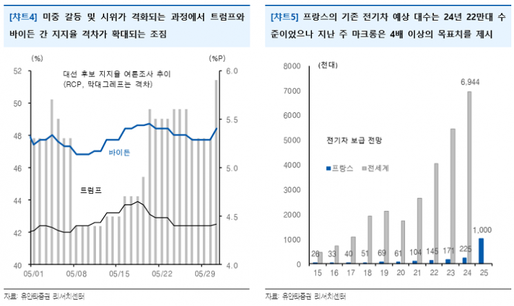 [굿모닝 증시]강화되고 있는 친환경 테마 모멘텀