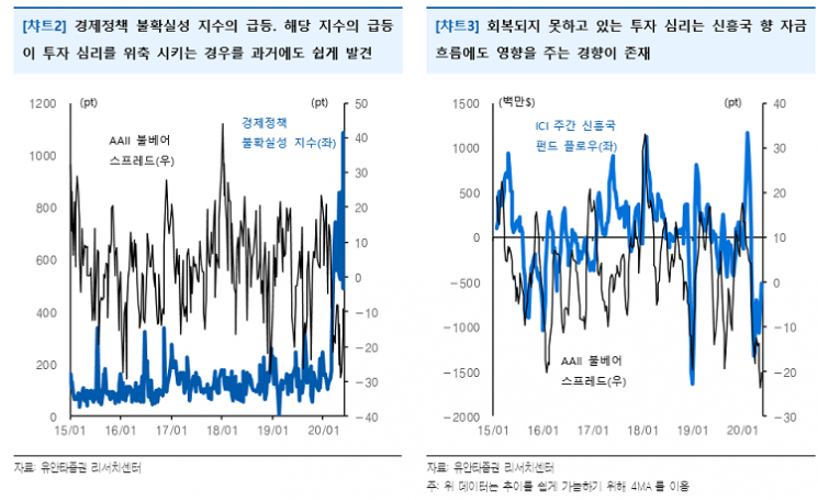 [굿모닝 증시]강화되고 있는 친환경 테마 모멘텀