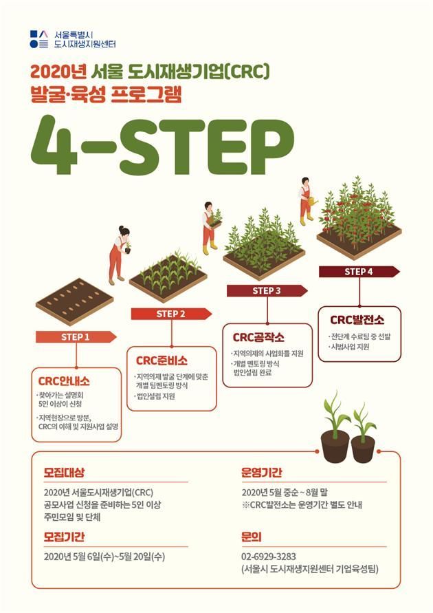 서울시, 예비 도시재생기업 발굴해 4단계 육성 프로그램 가동