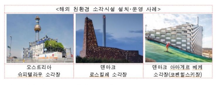 국가가 폐자원관리시설 설치한다…지역주민에 수익 환원