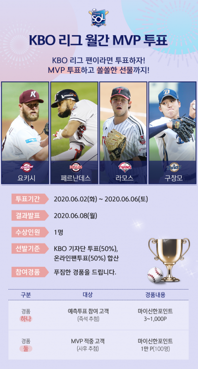 신한은행, 모바일 앱 '쏠'에서 KBO 5월 MVP 투표 시작