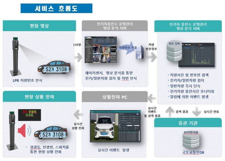 순천시, 국토교통부 스마트솔루션 챌린지 공모 사업 ‘선정’