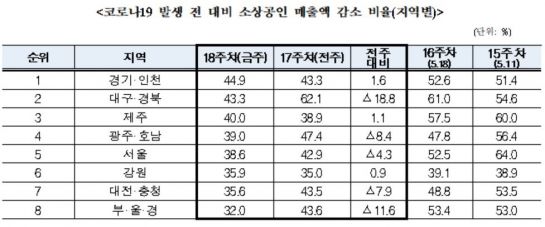 자료=중소벤처기업부