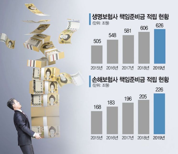[보험사 생존절벽-下]제로금리에 '공동재보험'…벌써 실효성 논란