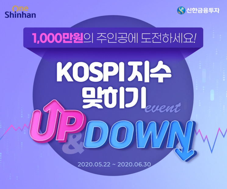 "코스피 지수 변동 맞추면 1000만원"…신한금투 Up&Down 이벤트