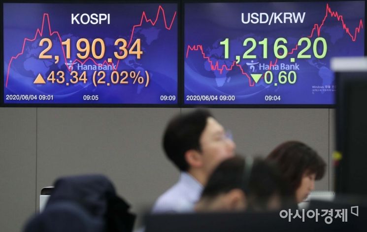 [굿모닝 증시]"경기회복 기대 강하게 반영하는 주식시장"