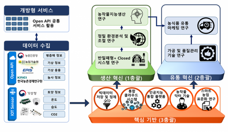 순천대,‘그랜드 ICT연구센터 지원사업’최종선정