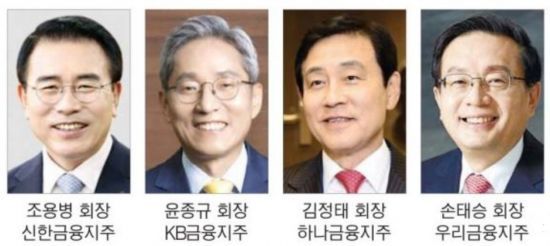 코로나에 발묶인 금융지주, 해외사업도 묶였다