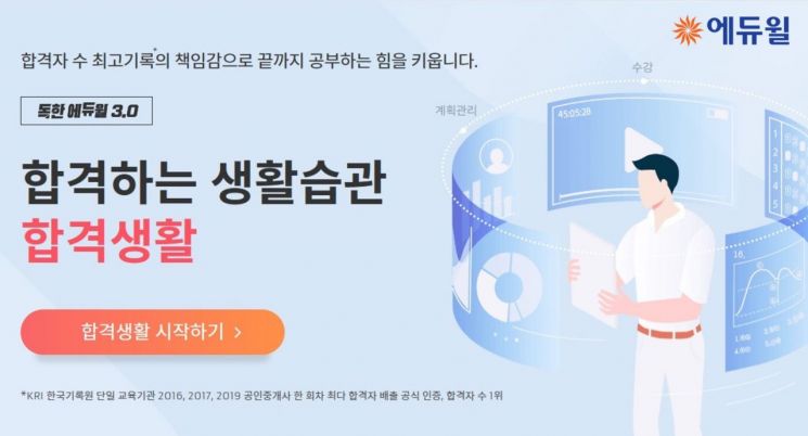 에듀윌