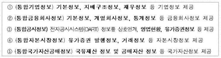 내일부터 기업·금융·자본시장 데이터 4450만건 무료 이용
