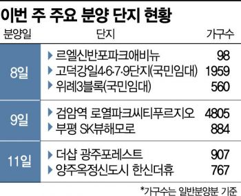 이번 주 전국 2만 가구 '분양 대잔치'