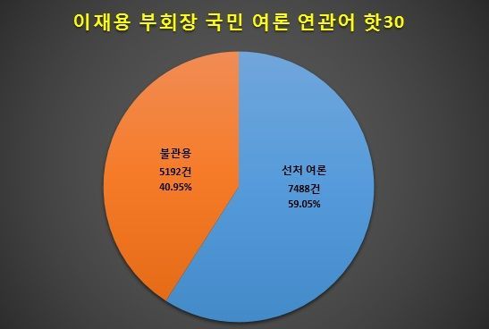 글로벌빅데이터연구소.