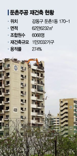 무리한 분양가 규제…결국 내분 휩싸인 '둔촌주공'