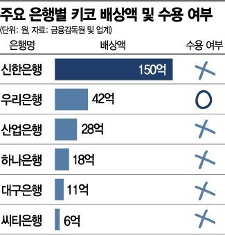키코 협의체에 4대 시중은행 참여…이달 말 가동 전망 
