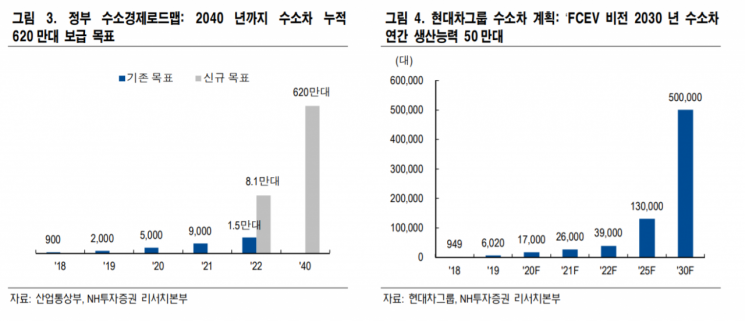 [특징주]일진다이아, 수소트럭 업체 나스닥 상장 15.6조…국내 유일 수소차 탱크 부각 