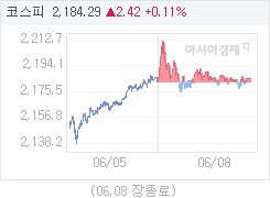 6월 8일 코스피, 2.42p 오른 2184.29 마감(0.11%↑)