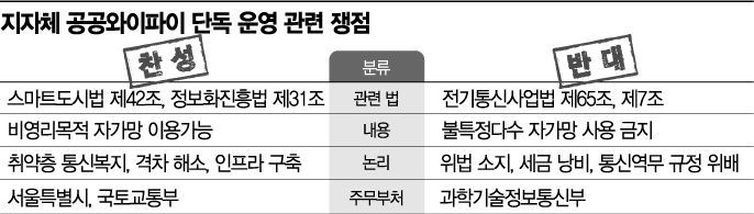 과기부-서울시 전봇대 싸움...'법과 법의 충돌'