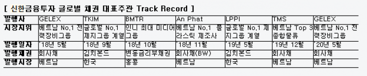 제공=신한금융투자