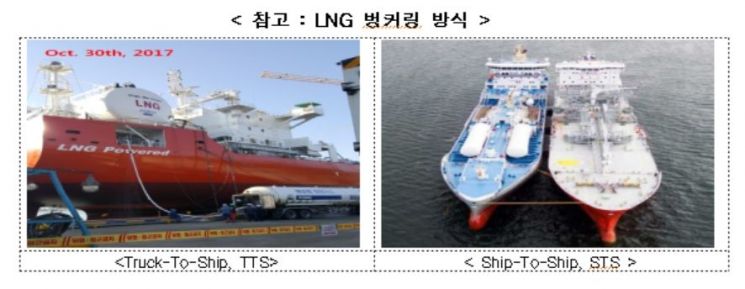 498억 'LNG 벙커링 전용선' 건조지원 사업자 공모…정부 30% 지원