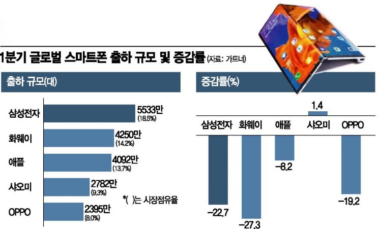 "시장 회복될까" 갤럭시 '온라인 언팩'…고민 깊은 삼성