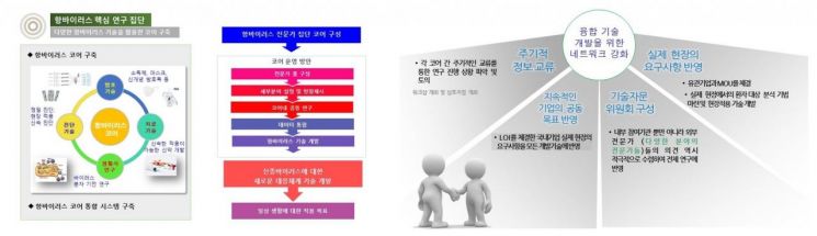 광주에 '지스트 항바이러스연구센터' 개소 