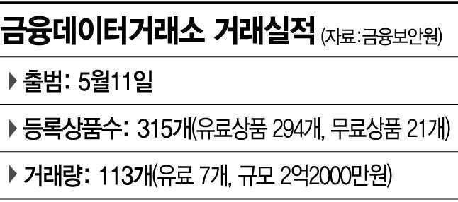 신한카드 소비데이터, 8000만원 최고가 거래