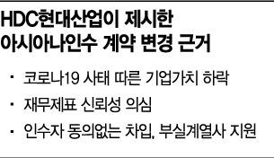HDC현산, 아시아나 인수 합의 까지 먼길…부채 등 곳곳 암초 