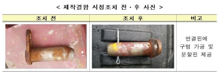 리콜 대상 타워크레인의 리콜 전후 비교 (제공=국토교통부)