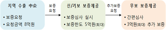 자료=산업통상자원부