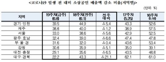 자료=중소벤처기업부