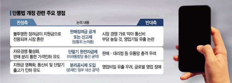 시동거는 단통법 개정…21대 국회 손 댄다