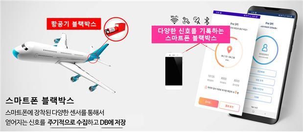 항공기 블랙박스가 항공기의 운항기록을 기록하듯이 스마트폰 블랙박스는 스마트폰의 이동 경로를 기록한다.