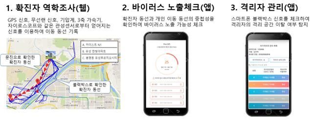 '스마트폰 블랙박스'로 확진자 추적.. 사생활 보호