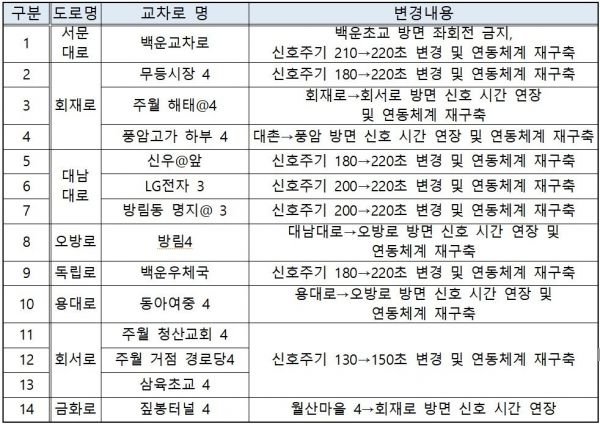광주경찰, 백운고가 철거 ‘교통안전’ 확보 총력