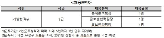자료=중소기업기술정보진흥원