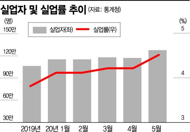 무리한 낙관일까 최악 탈출일까…정부 진단은 '하방위험 완화'