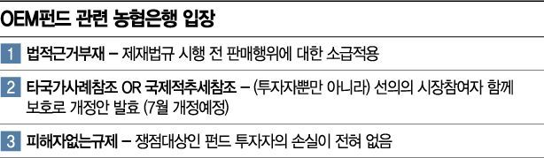 '농협銀 OEM펀드 제재' 법적 근거 논란
